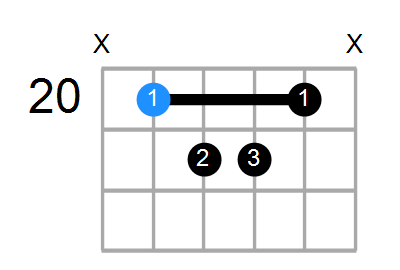 Fmaj9#11 Chord